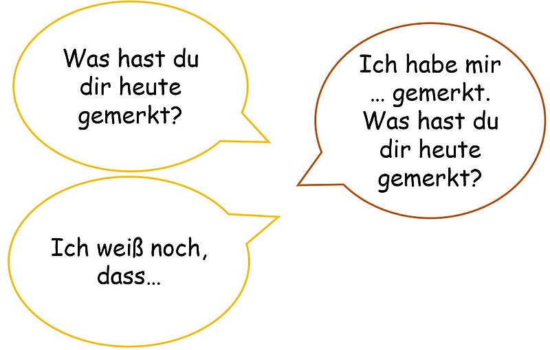 Bilder mit Sprechblasen zum Austausch