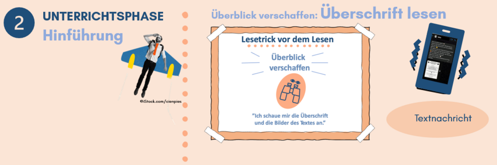  Hinführung/Überblick verschaffen