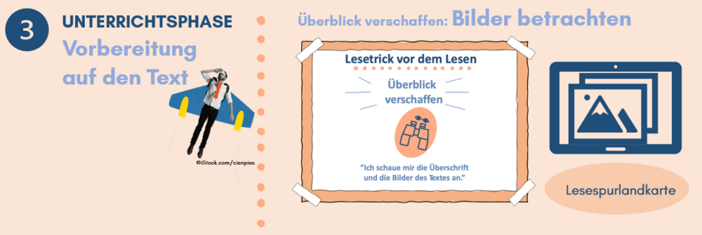 Vorbereitung auf den Text/Bilder betrachten