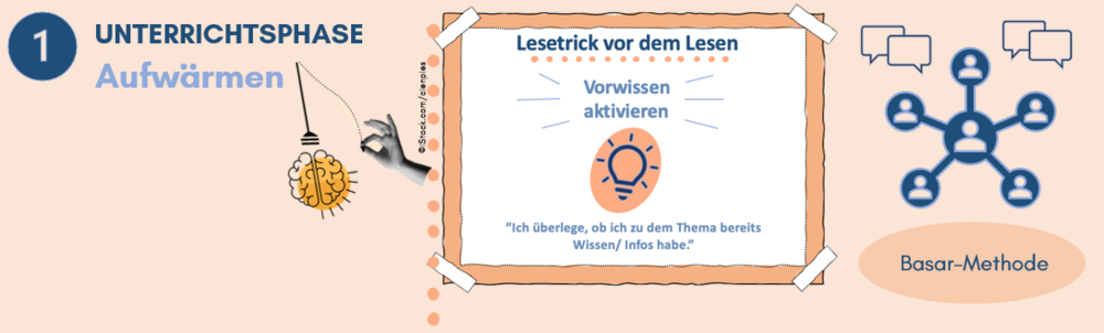 Aufwärmen / Vorwissen aktivieren