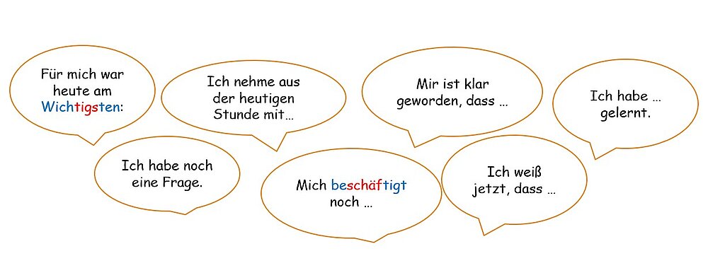 Sprechblasen mit Satzstartern