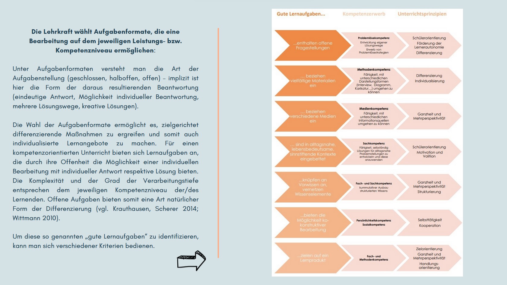 Kriterien für gute Lernaufgaben