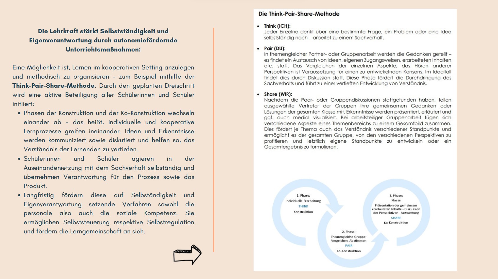 Think-Pair-Share-Methode